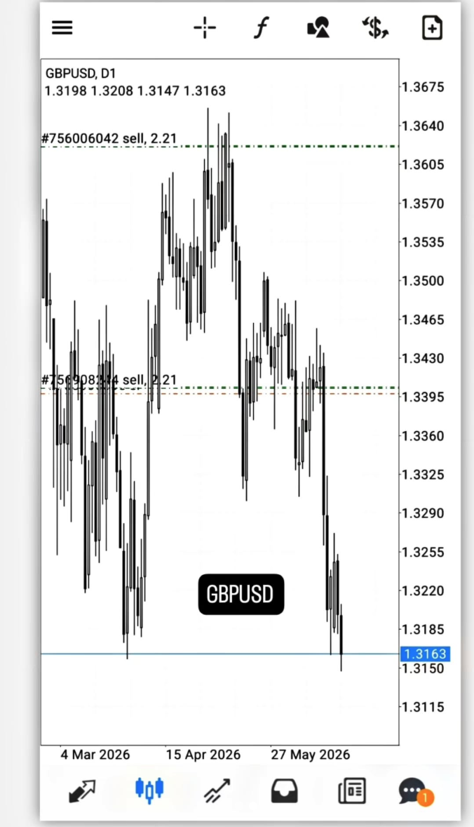 Trading Result 8
